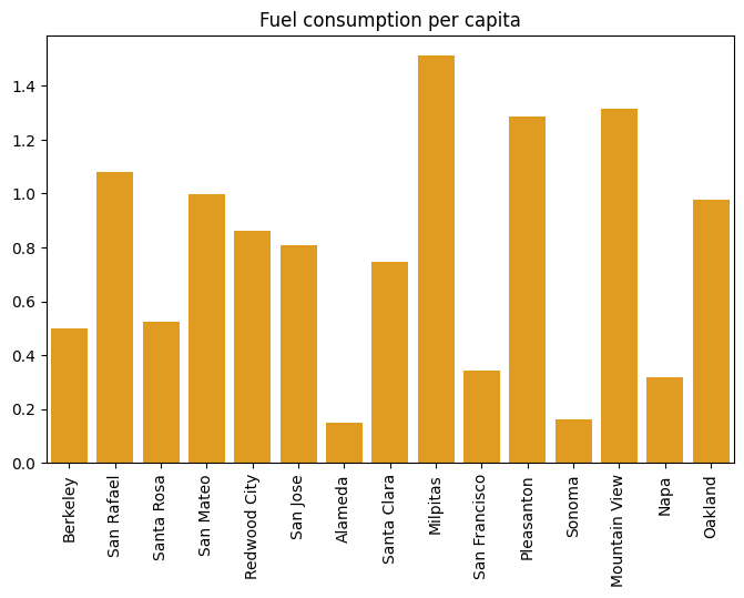 fuel use per capita for various cities in the bay area